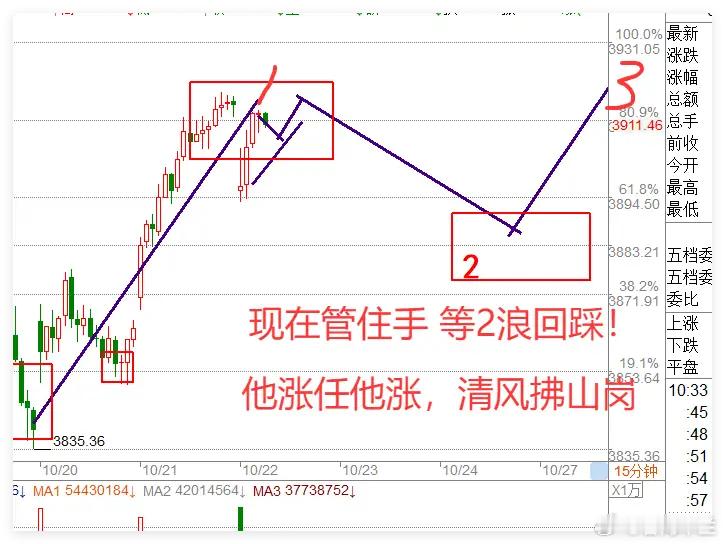 10月22日A股前瞻：低开高走后下午会跳水吗？高盛发声引关注今日A股早盘呈现低开