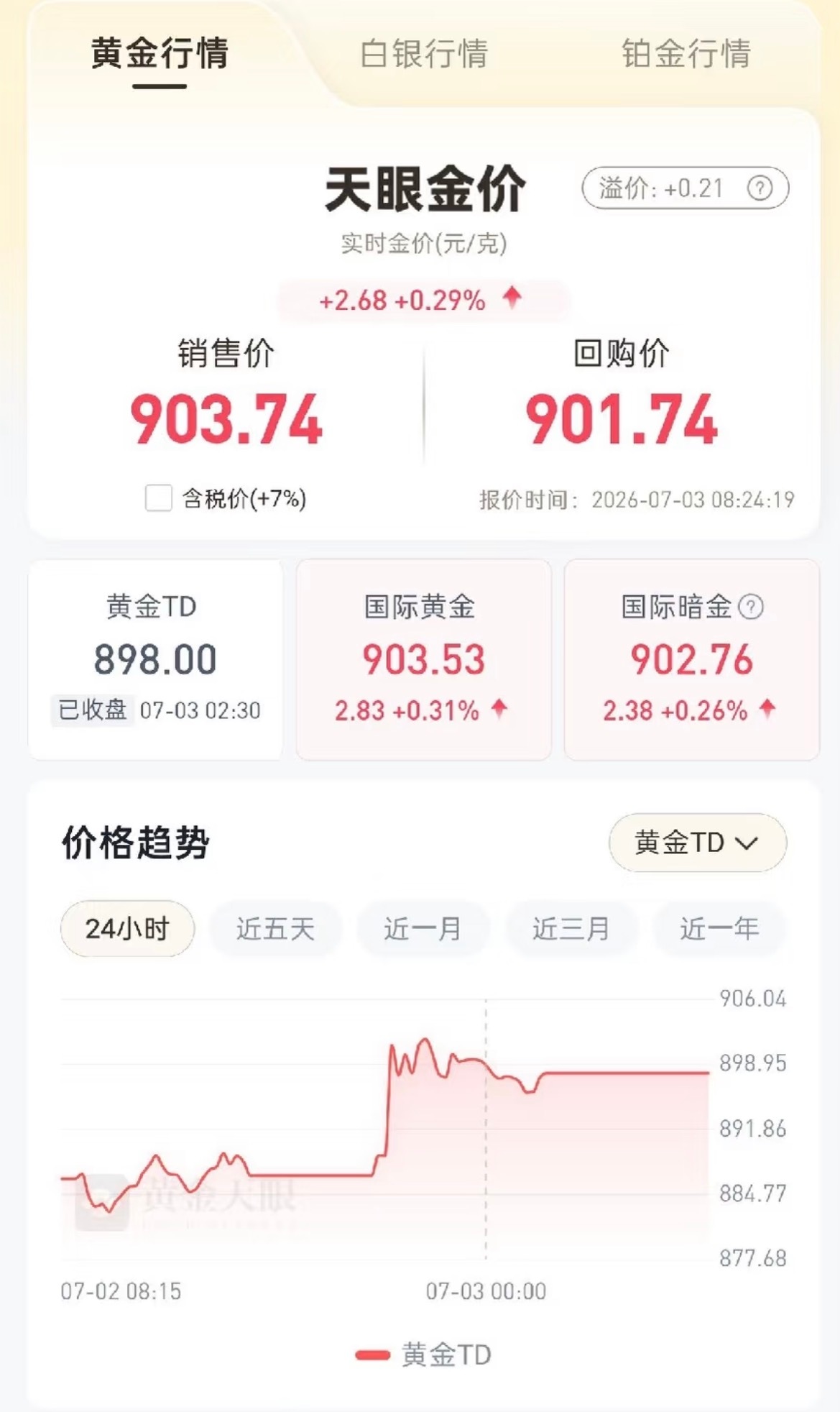 金价暴力拉涨7.1金价最低点864，昨日最高点903，你买在最低点了吗？实时金价