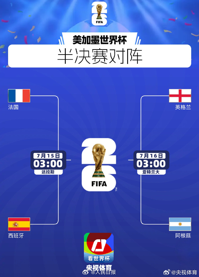 世界排名前4球队均晋级世界杯4强 随着阿根廷战胜瑞士，本届世界杯4强也全部出炉，