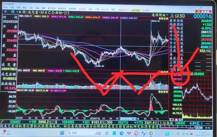 老手说股：（4）
今晚，我再次把新加坡A50和上证50，以及沪深300指数，互相