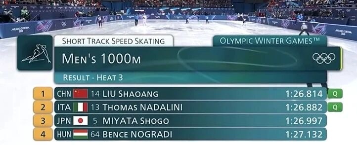 刘少昂1000米小组第一 米兰冬奥会短道速滑男子1000米预赛展开争夺，中国选手