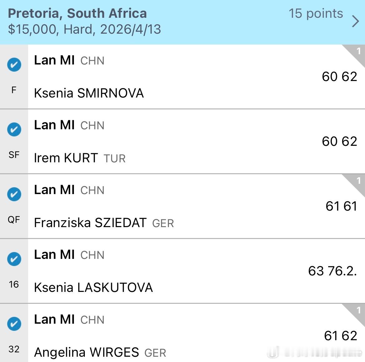 🏆🇿🇦W15女单决赛🇨🇳米兰6-0/6-2 🇷🇺Smirnova[