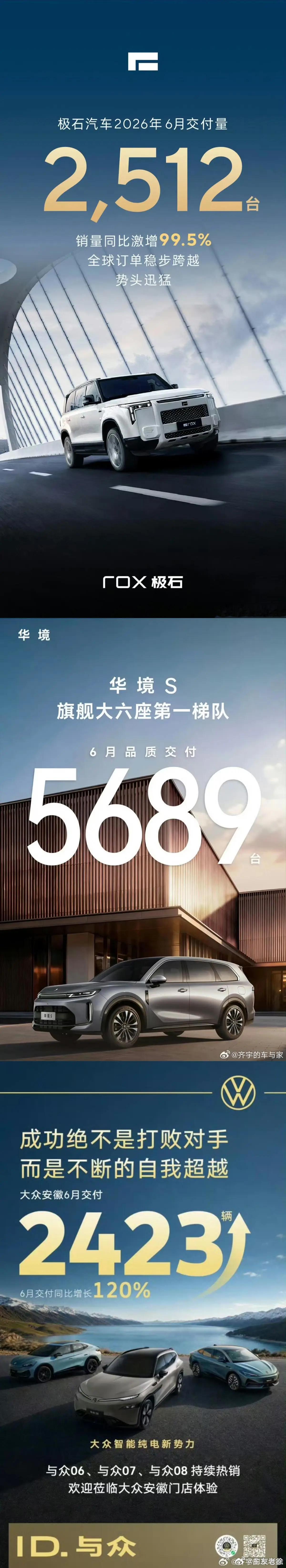几家欢喜几家愁，6月半年收官，各家销量数据全出来了。大盘依旧自主领跑，比亚迪40
