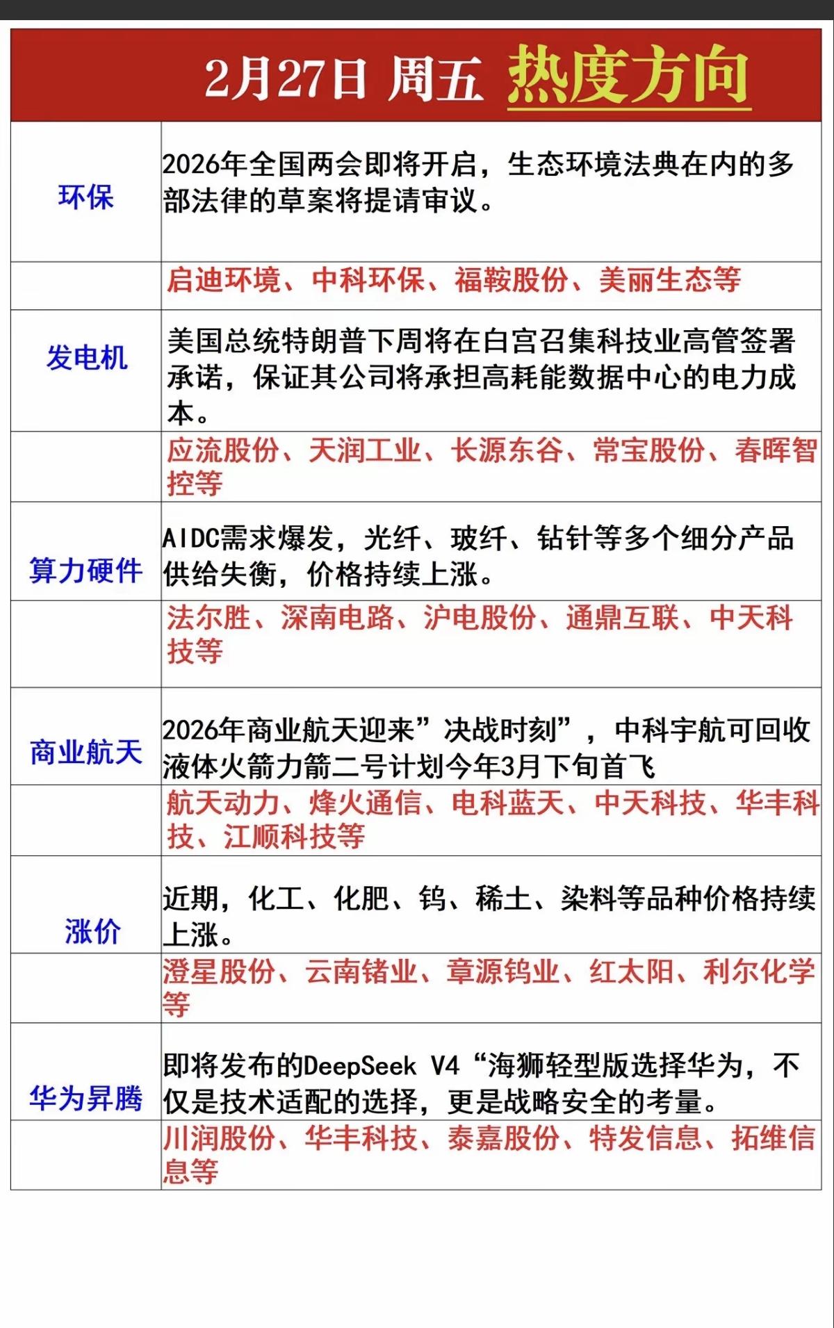 2.27周五  市场热点方向+投资逻辑！

1.两会，环保
2.发电量，燃气轮机