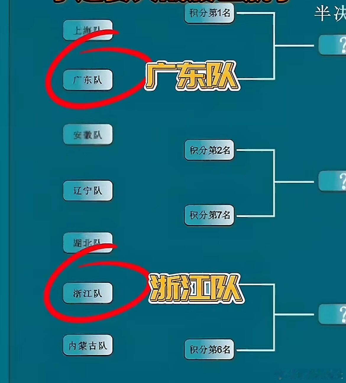 有生之年居然能在2024全国首届骑射锦标赛里看到于适大战殷世航，殷家三生三世都不