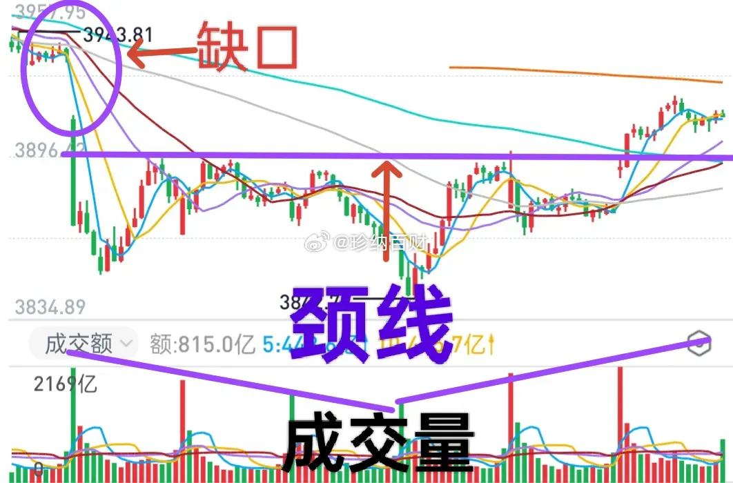 A股：大盘节前有“喜”，明天焦点所在！上周主力连洗带挤，行情戛然而止的可能性不大