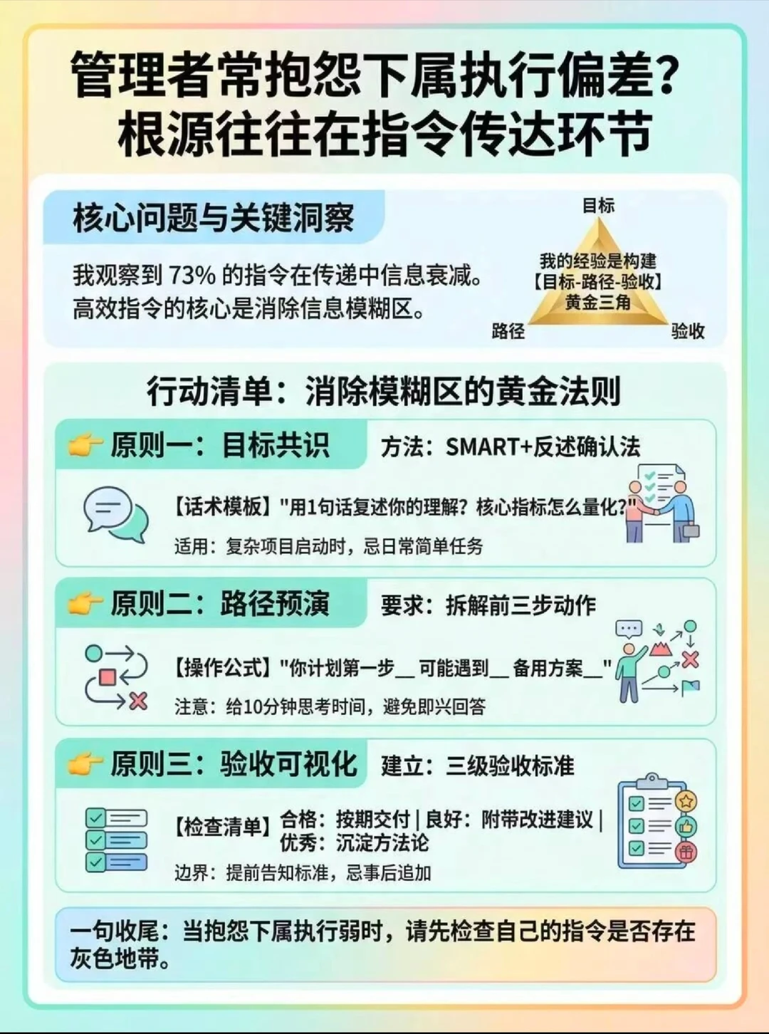 「目标-路径-验收」黄金三角法，帮你从根源