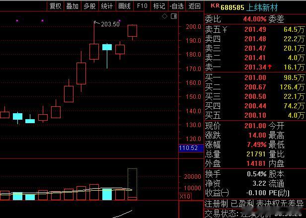 A股 宇树机器人6月1日上会，最近智元机器人控股的上纬新材也在疯狂打call啊！