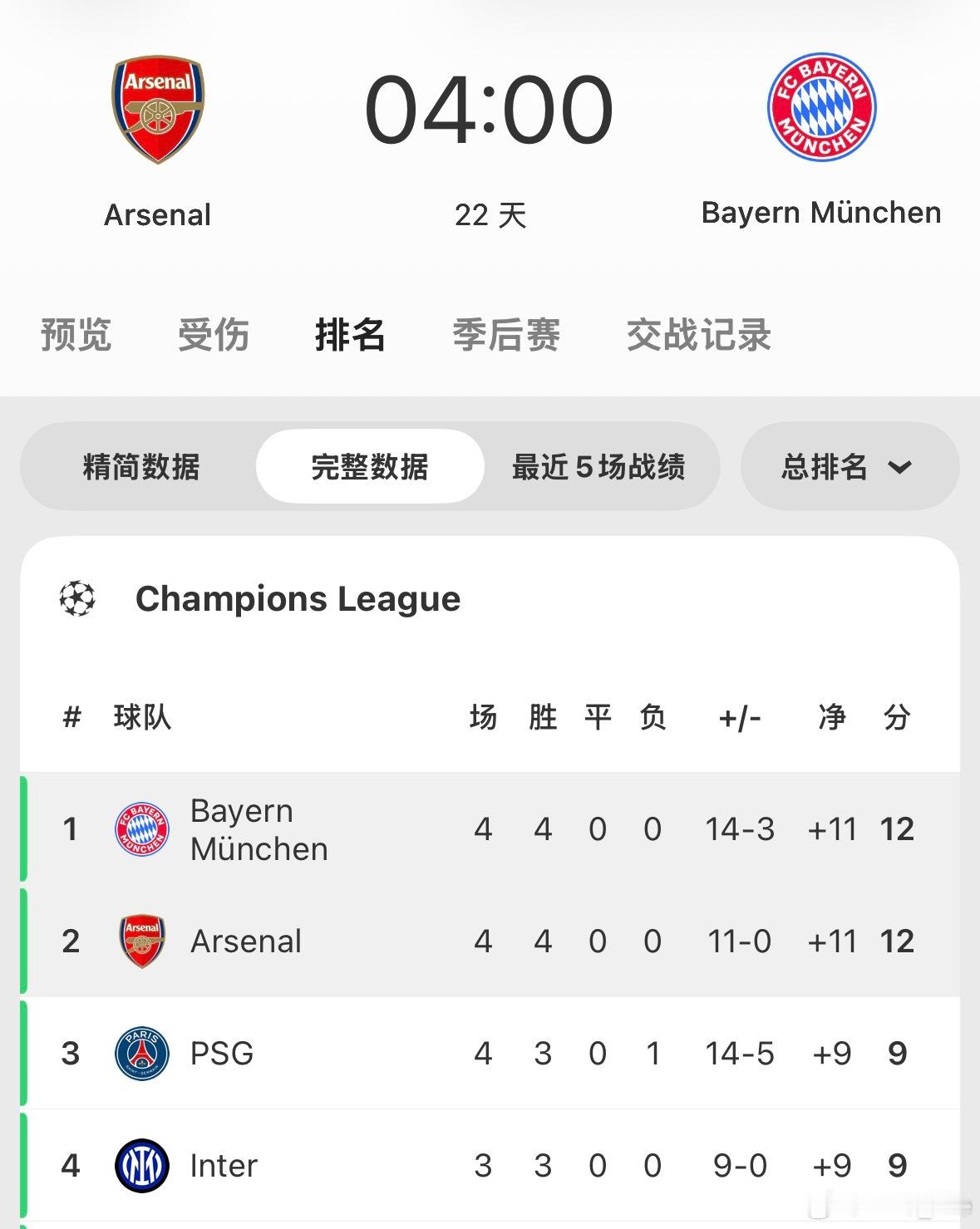 [握手]下轮直接对话，请16连胜的大拜仁轻虐（迪亚斯直红停赛）。 ​​​​