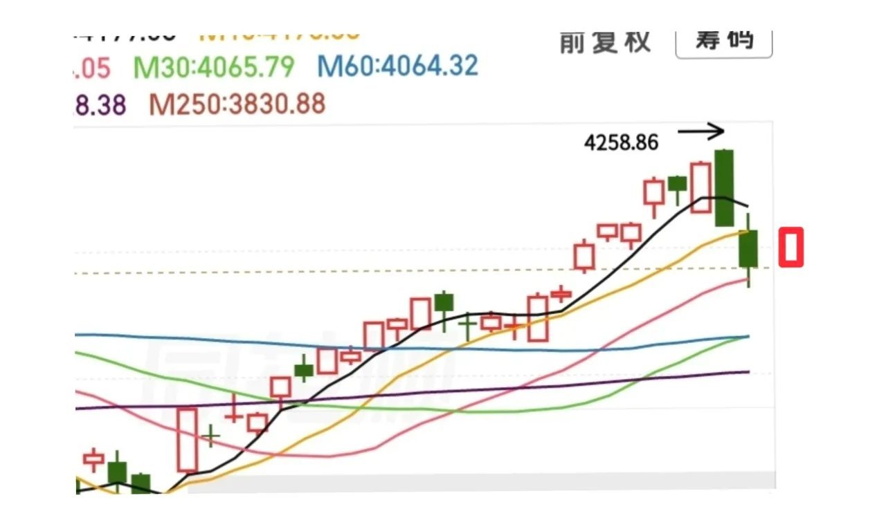 马上就要开盘了，不少人劝我，原本预判大盘高开高走容易被打脸，建议我改成低开高走来