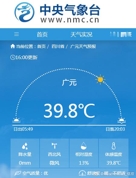 【四川广元高温破纪录】今天16时，广元气温升至39.8℃，打破了当地6月最高气温