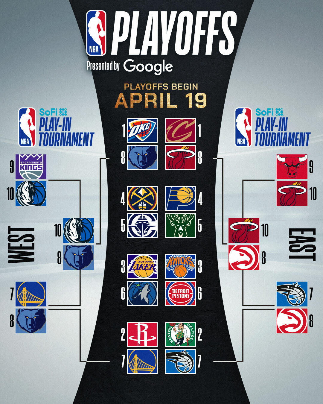 NBA官方：2025季后赛对阵图出炉！你觉得今年总冠军会花落谁家？🏆nba季后
