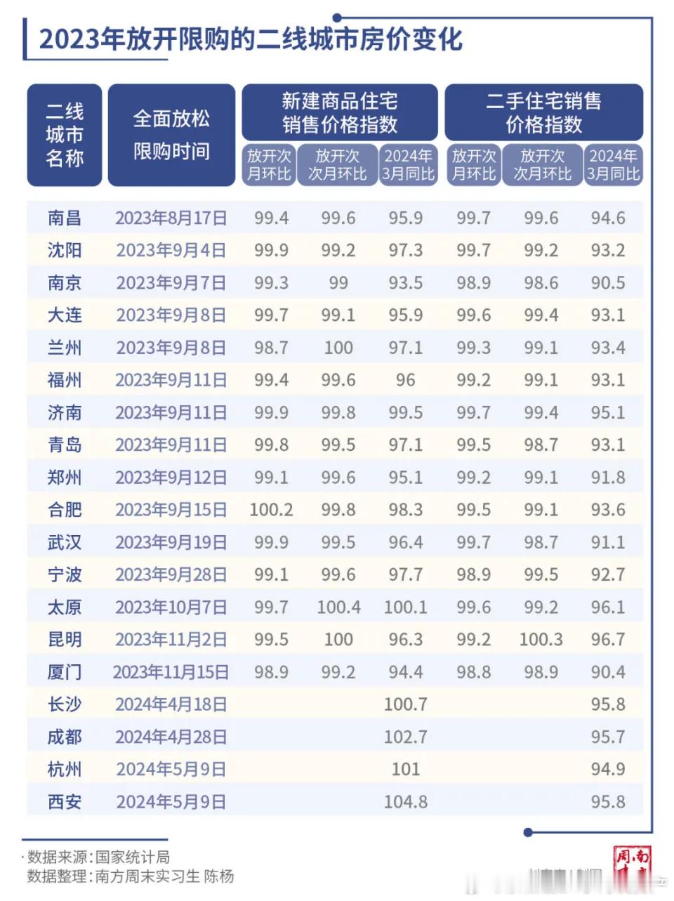 分享图片 ​​​
