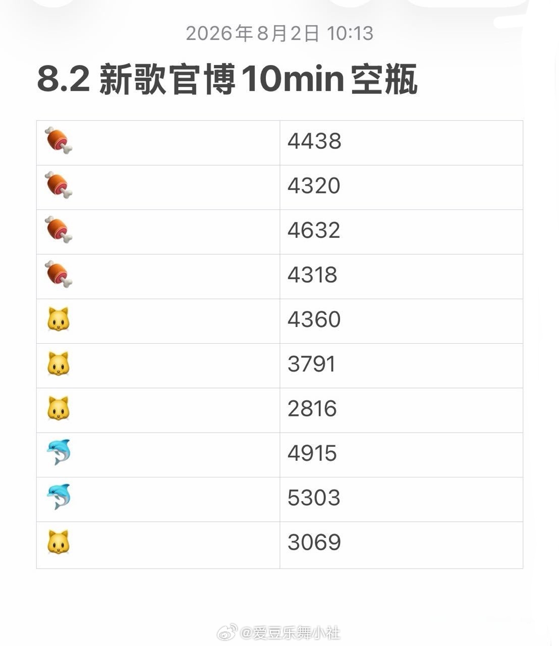 tg 新歌10min🫙 