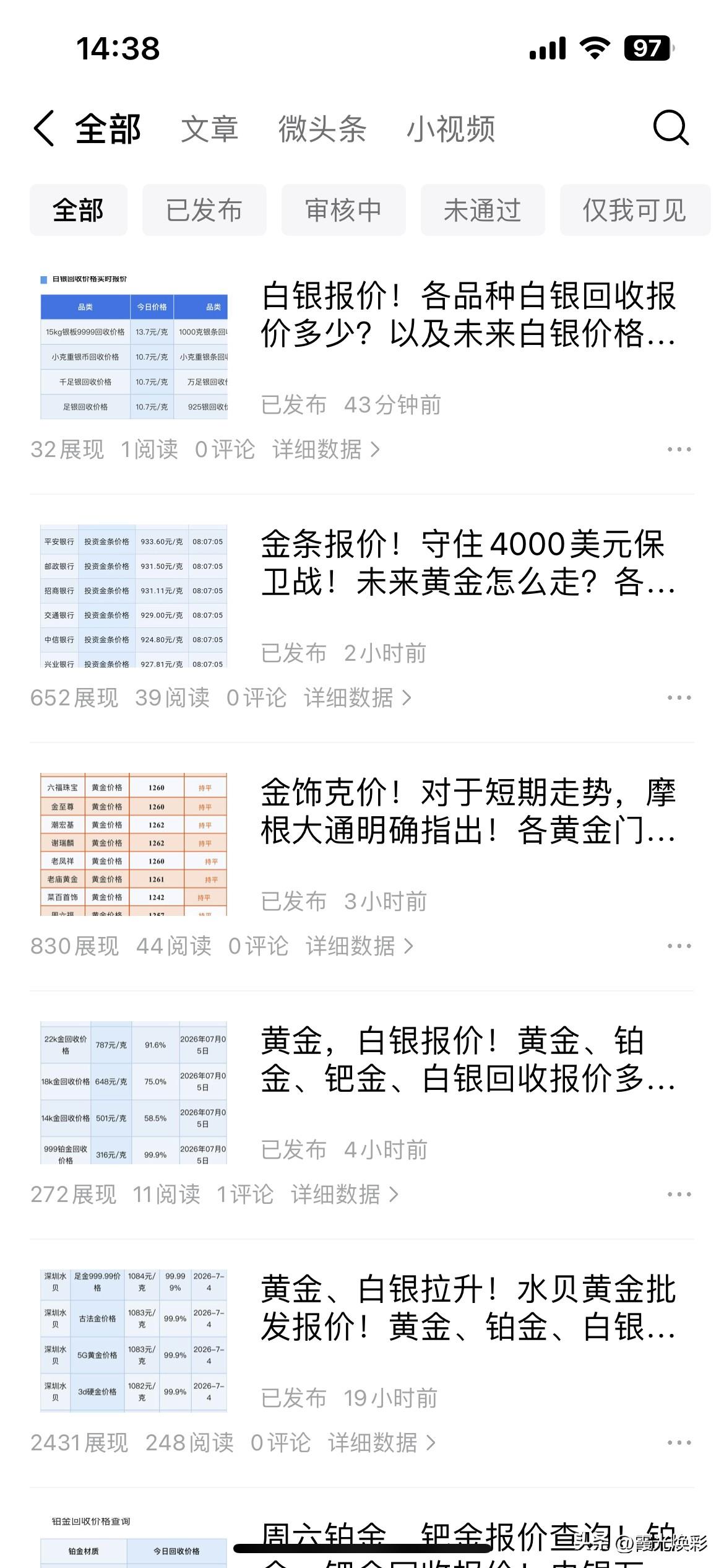 我发现，我的头条快做不下去了，发了这么长时间了，才这么几个阅读的，给我的激发性打