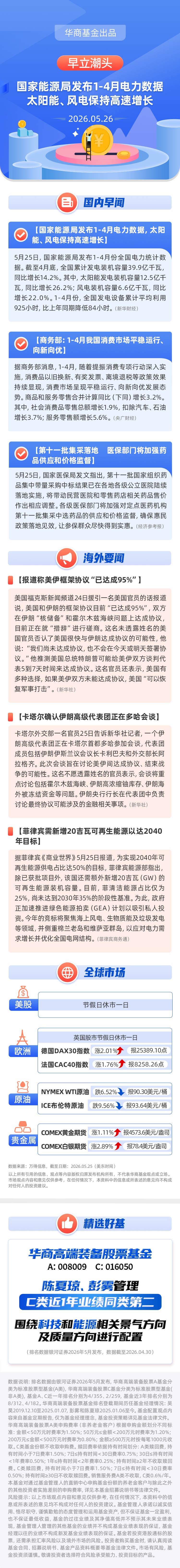 【早立潮头】国家能源局发布1-4月电力数据，太阳能、风电保持高速增长