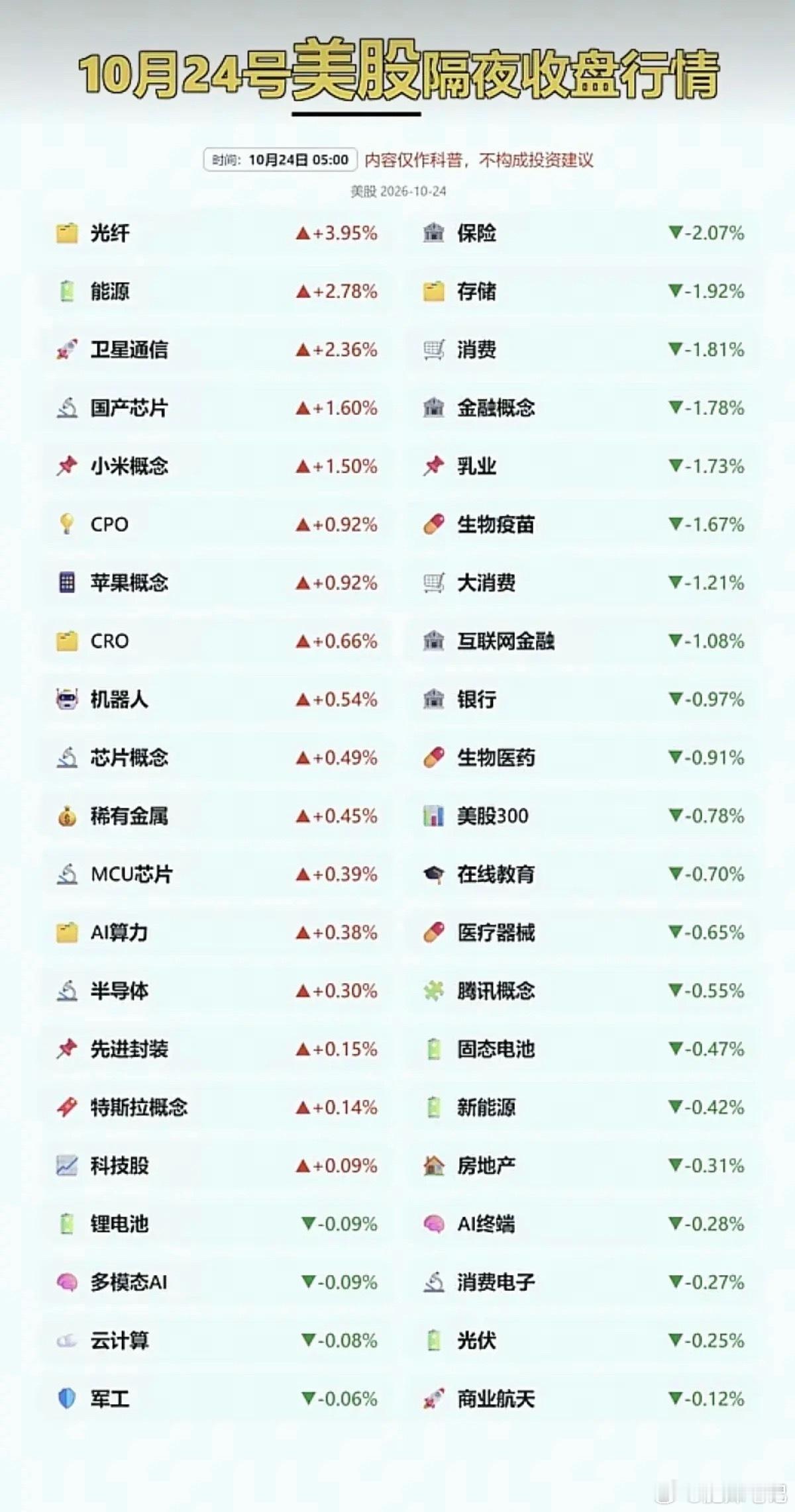 1024周六    美股：隔夜市场收盘行情！老美中期选举和美联储议息在即，市场难