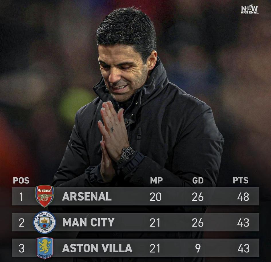 如果今夜击败利物浦，阿森纳将会领先8分
目前推上已经有了一种论调：
	
这是酋长