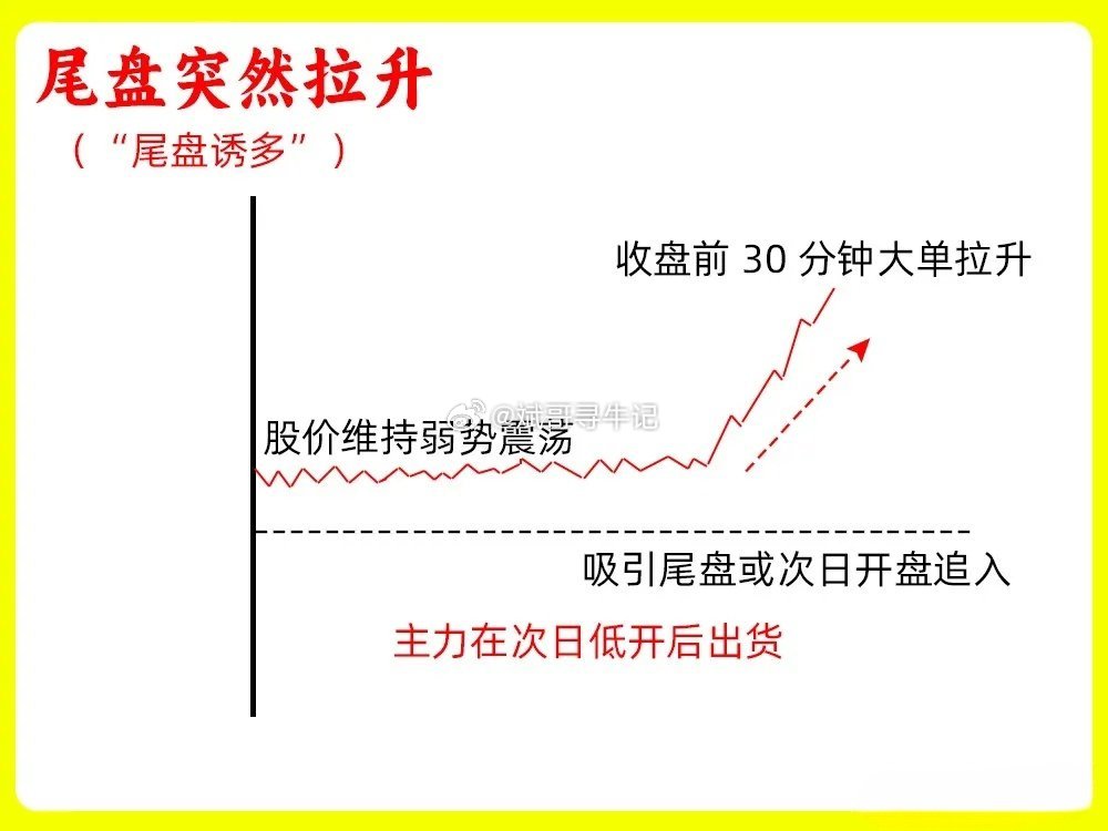 一旦遇到这五种分时形态，务必提高警惕！很多散户会误把它们当成主力强势上攻的信号，
