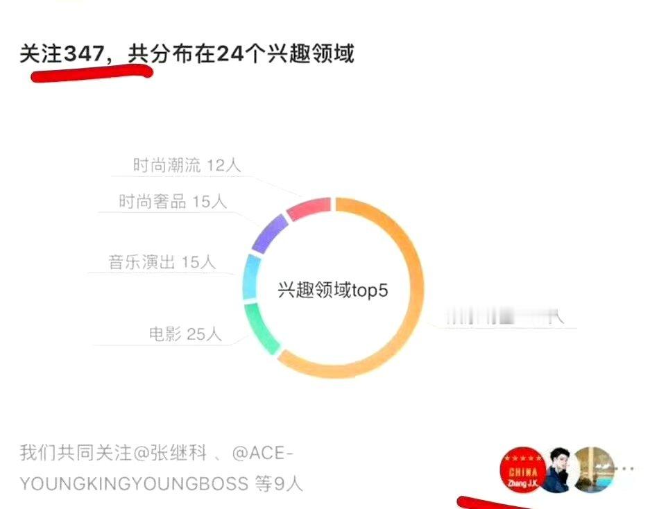#景甜取关了张继科#她是受害者。 ​​​