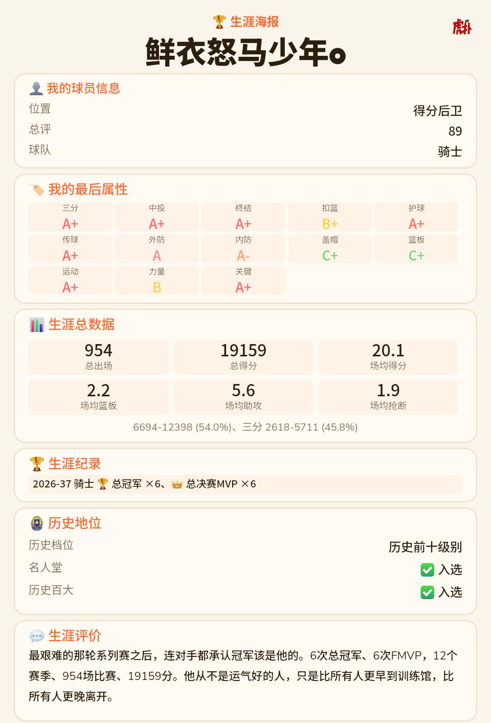 也是达成了73胜9负的总冠军了