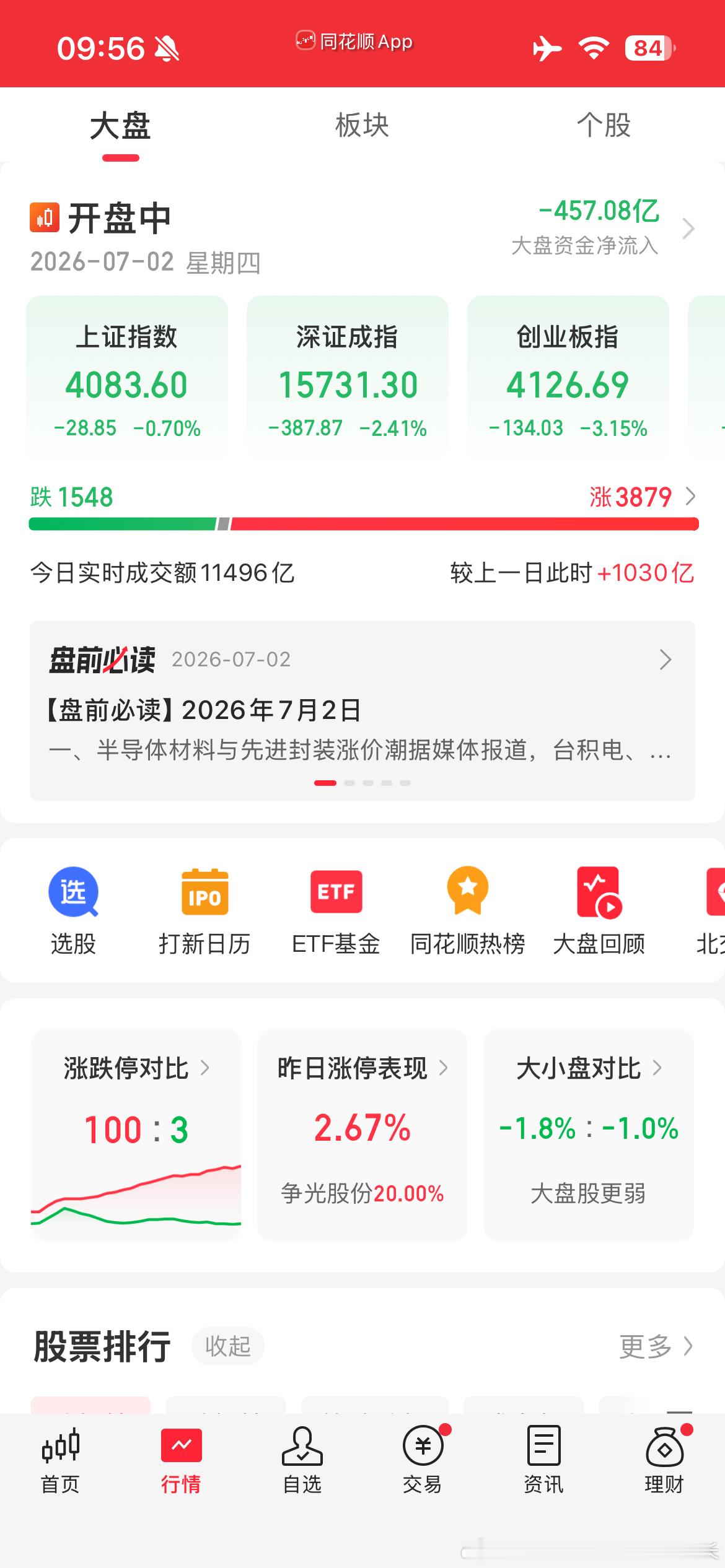 指数像猴子一样，上窜下跳，涨停的个股却不少股票A股