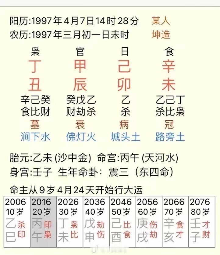 感谢铁粉支持。这个相轮廓清晰，颧位凸下巴方，有些女汉子的气质，性情中人，三观端正