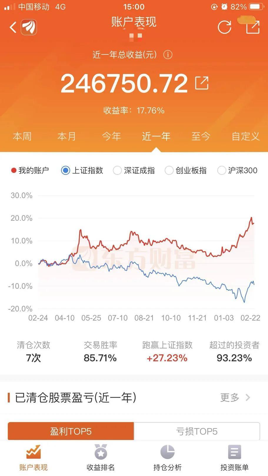 收评：昨日精准预判今日中小盘大跌，但神机持股银行不减仓。
今天大盘出现罕见的巨量