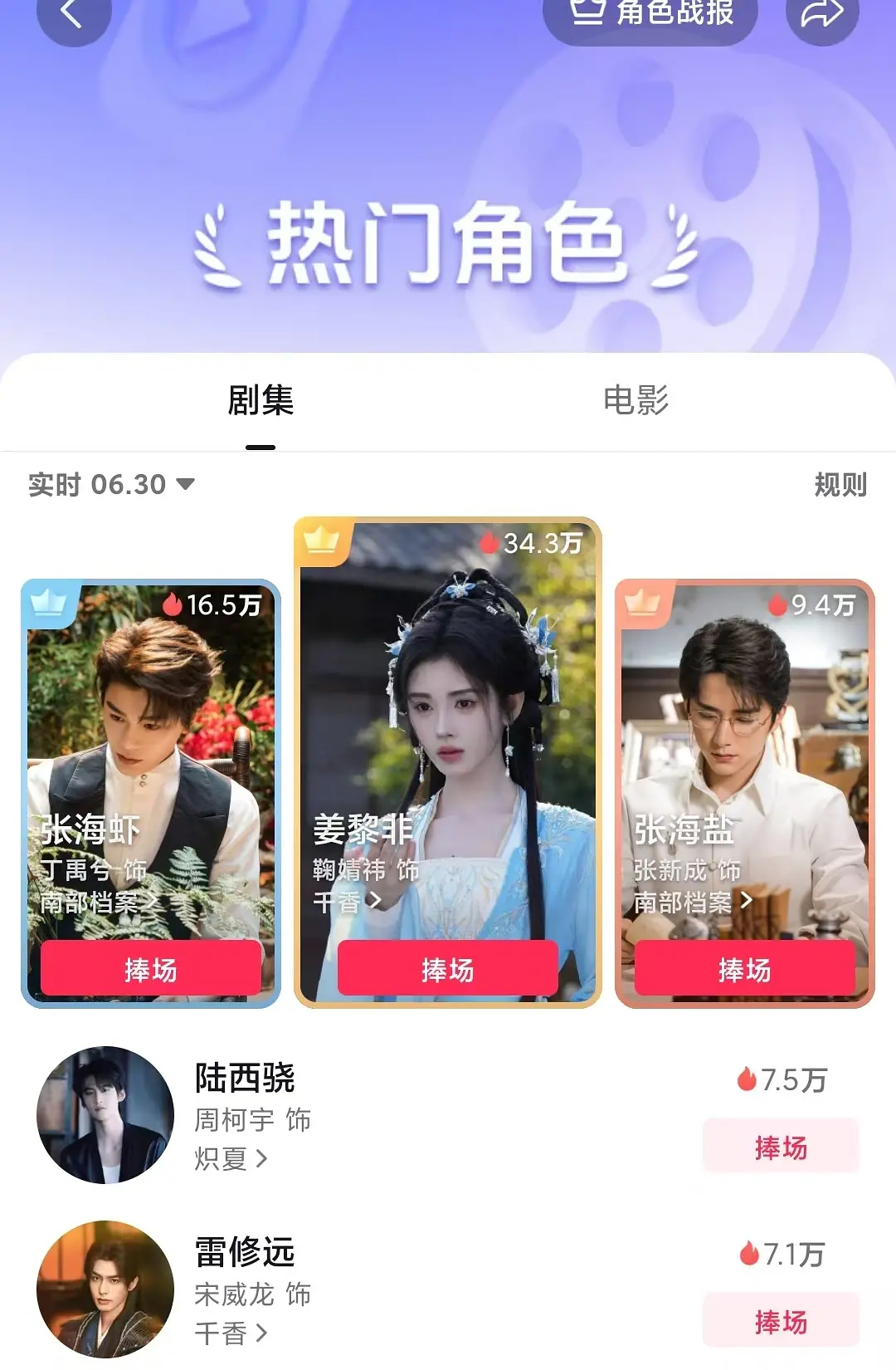 🍊姜黎非已登顶抖音角色榜昨晚半夜才上的角色榜 