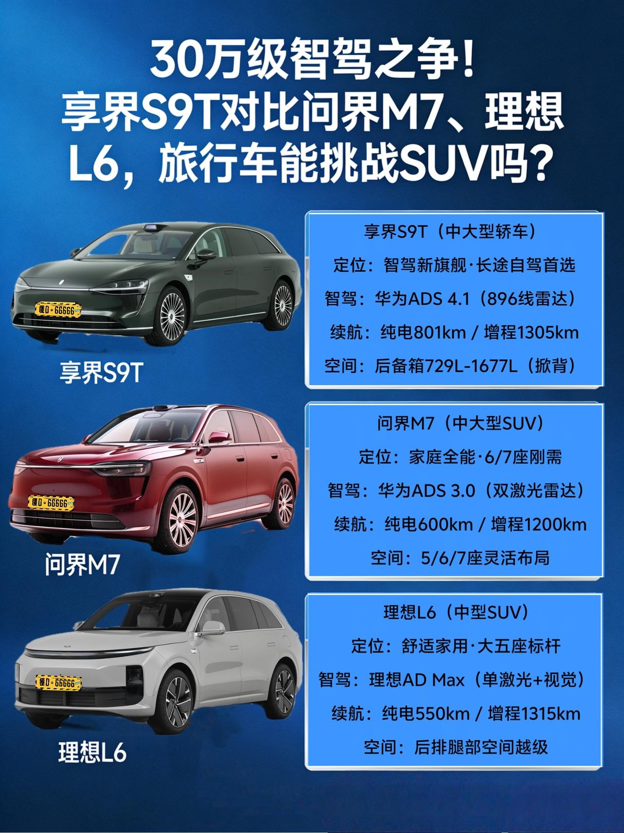 30万级智驾之争！享界S9T对比问界M7、理想L6，旅行车能挑战SUV吗？
兄弟