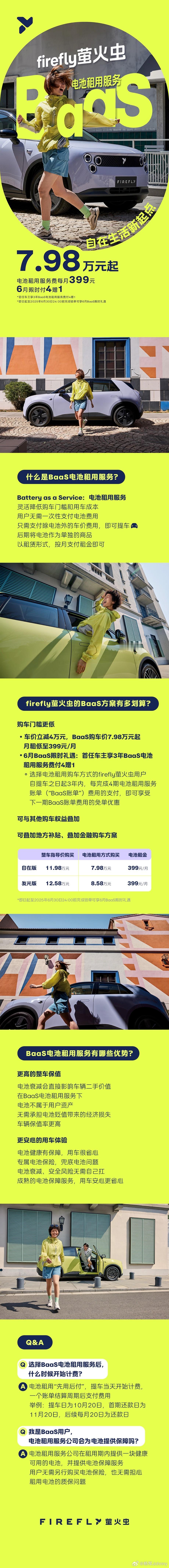 今天，蔚来萤火虫发布了租电服务车价可以立减40000精品小车门槛更低自在版7.9