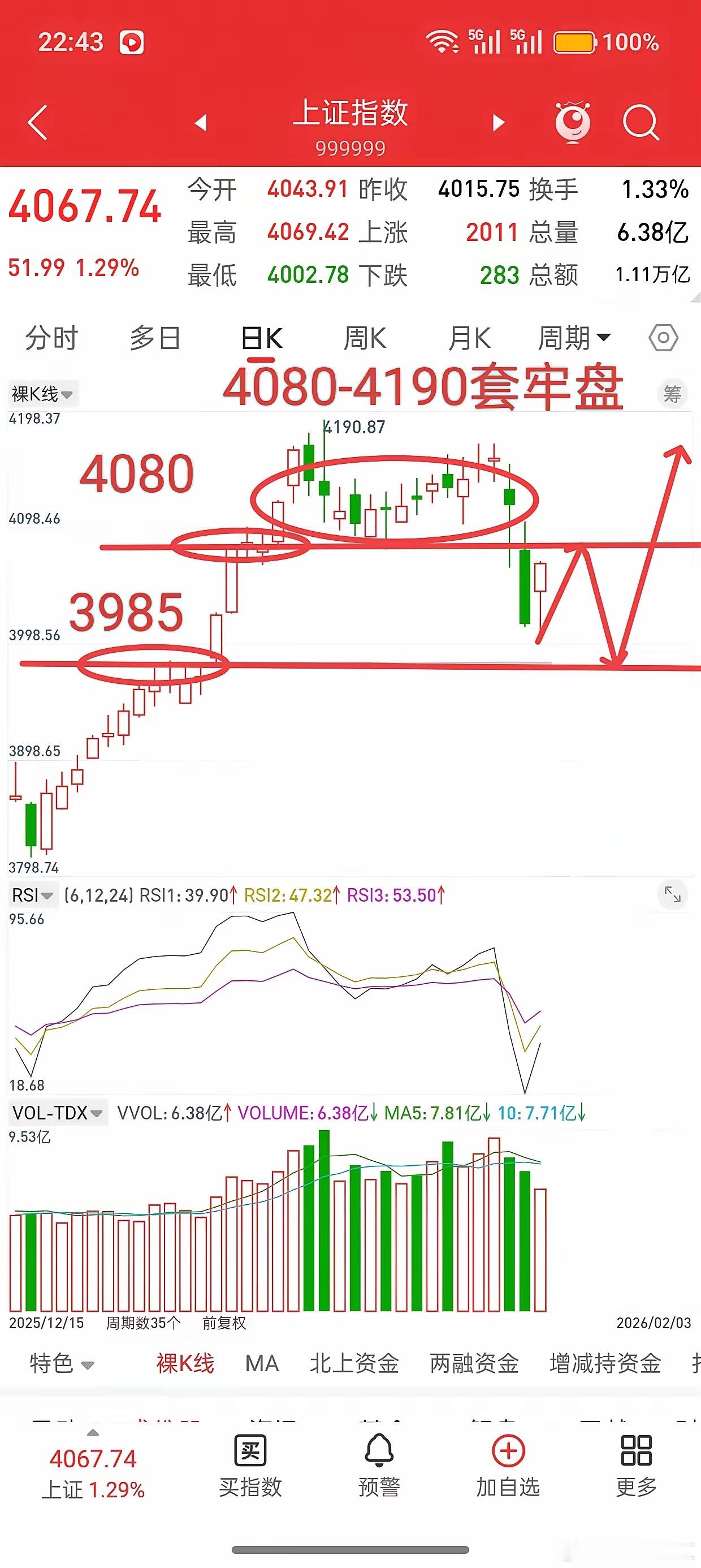 昨晚美股全线下跌，中国核心资产跳水，今日A股走势如何？先说观点，从周一行情大跌，