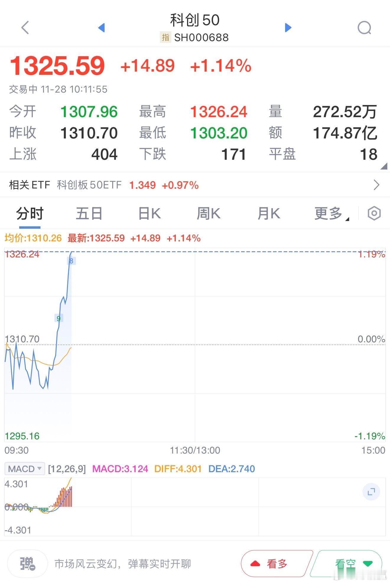 这走势得存了多少粮了 