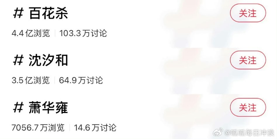 孟子义、何与《百花杀》即将开播，孟子义粉丝率先不满，要求《百花杀》剧方全平台修改
