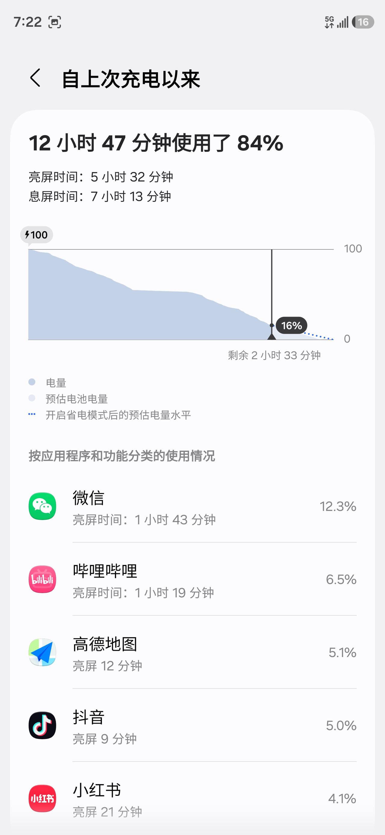 想不到续航安全感是三星S26 Ultra给的！

用过太多手机了从没有任何旗舰手