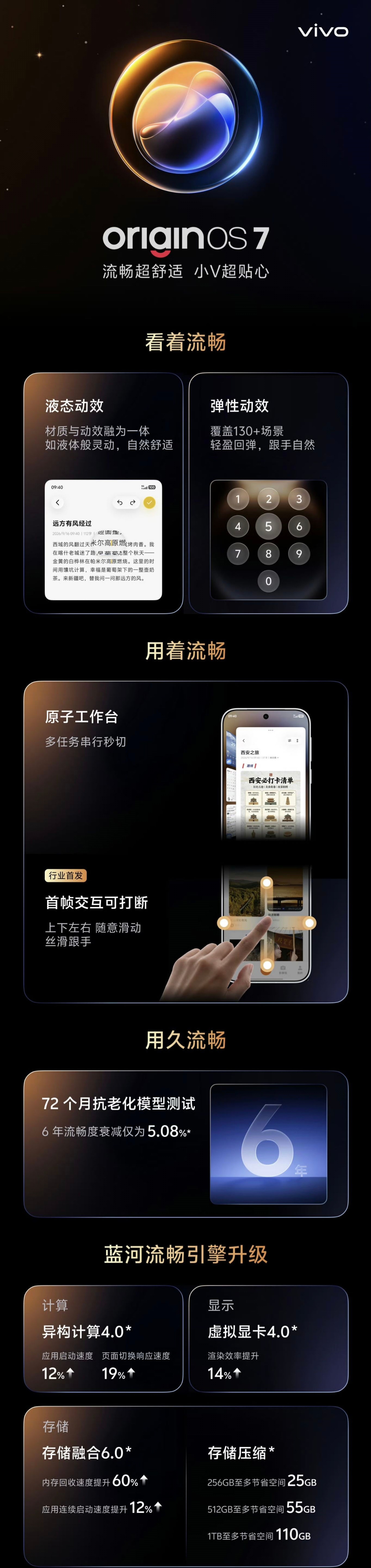 OriginOS 7 系统预热：全新「液态动效」，直板机首发「原子工作台」 原子