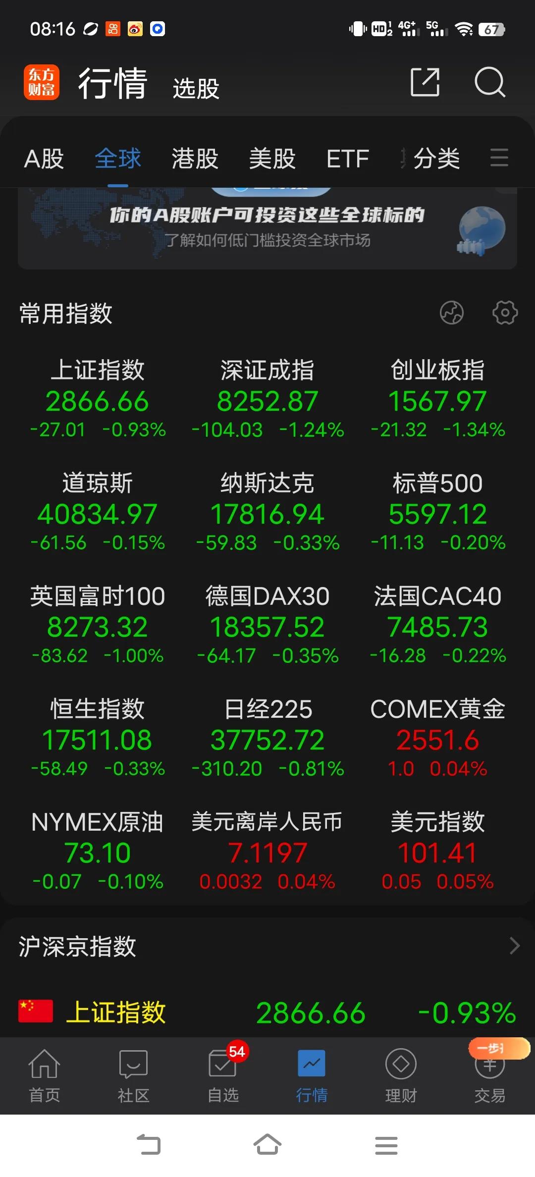 别以为缩量杀跌是跌不动了，一是因为短线没多少获种利盘，二是割肉盘轻易不会出来，大