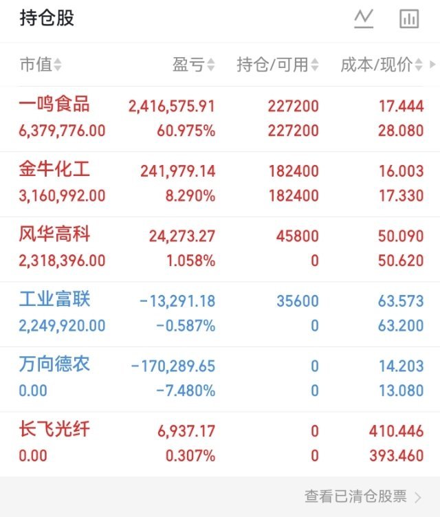兄弟们，收盘梳理下今天的持仓操作。今日市场高位题材集体退潮，账户单日出现回撤。万