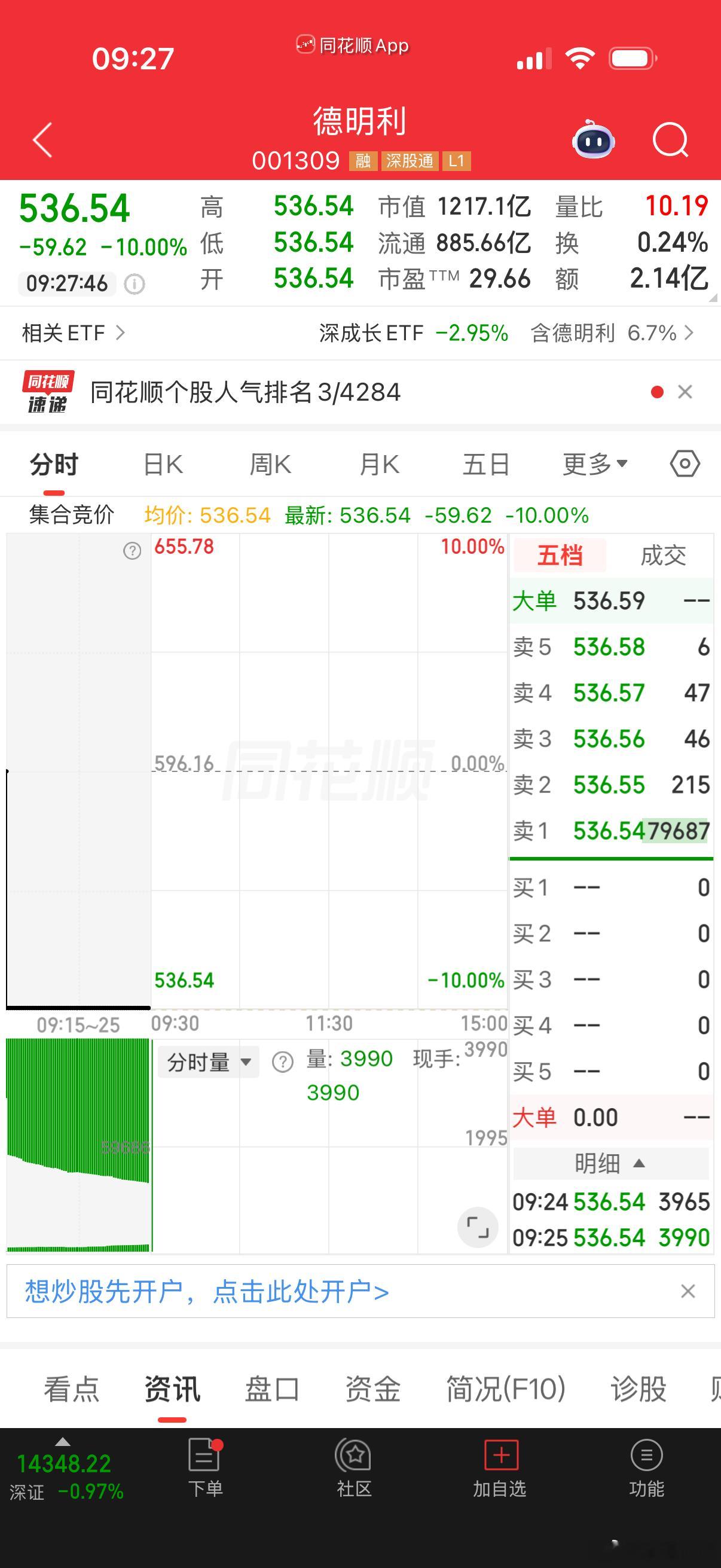 德明利大单封死跌停，龙头东山精密深水，负反馈大！别急着抄底！ 