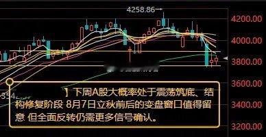 三大指数集体收红，双创指数双双涨超3%。沪深两市成交额25420亿元，较上一个交