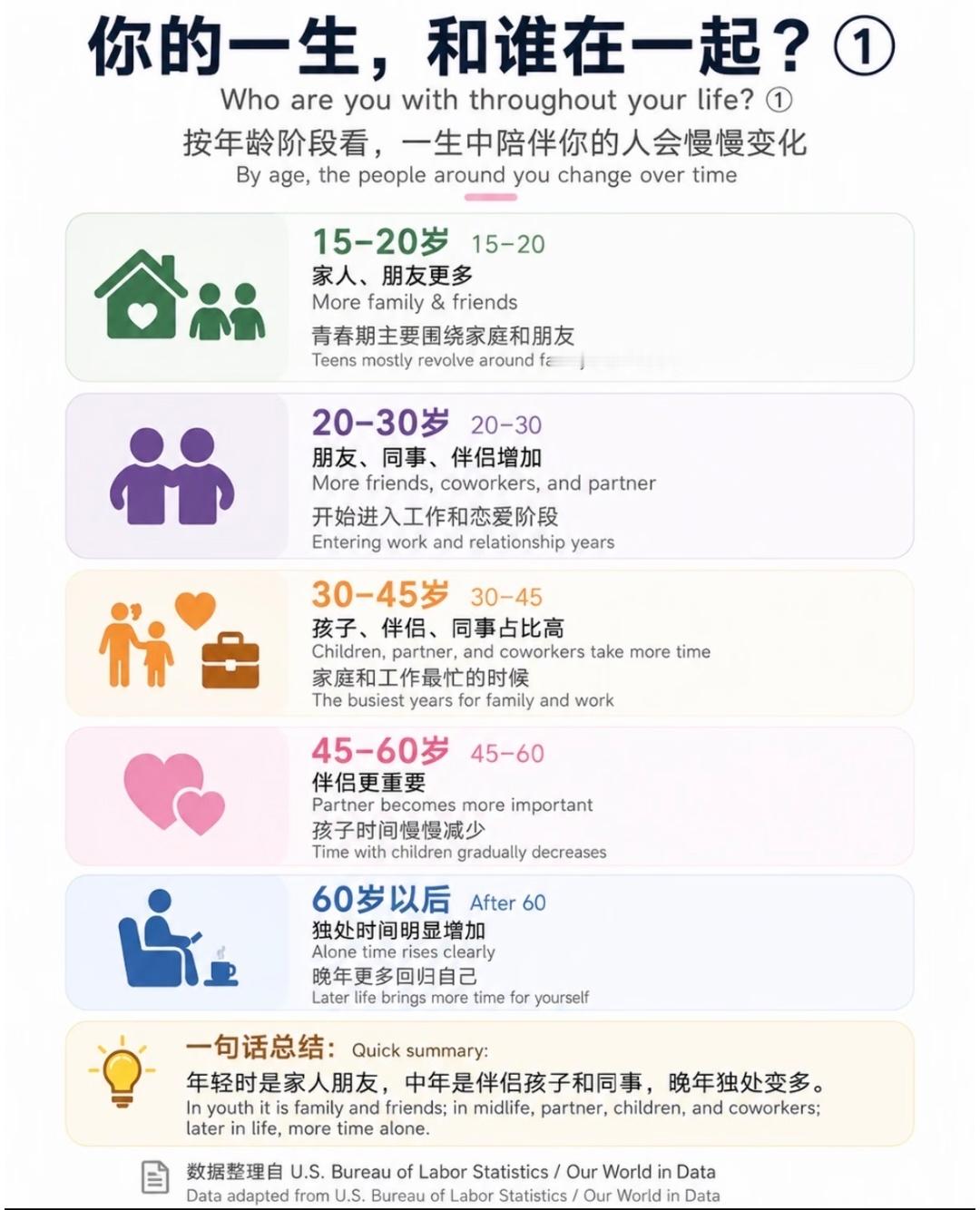 你的一生，和谁在一起？ 