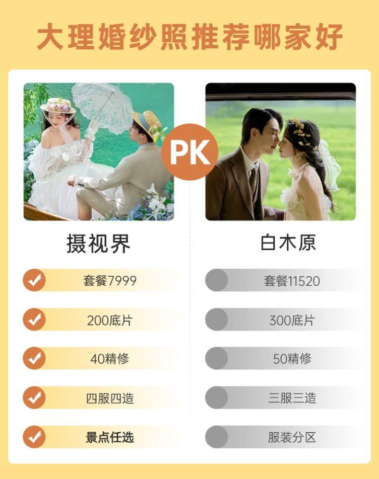 大理婚纱照推荐哪家好，大理婚纱照推荐。大理婚纱照推荐哪家好？大理婚纱照...