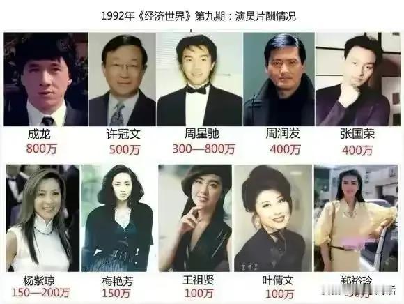 香港影坛十大巨星演员片酬
成龙用片酬证明他是香港影坛第一人，周润发用片酬证明他是
