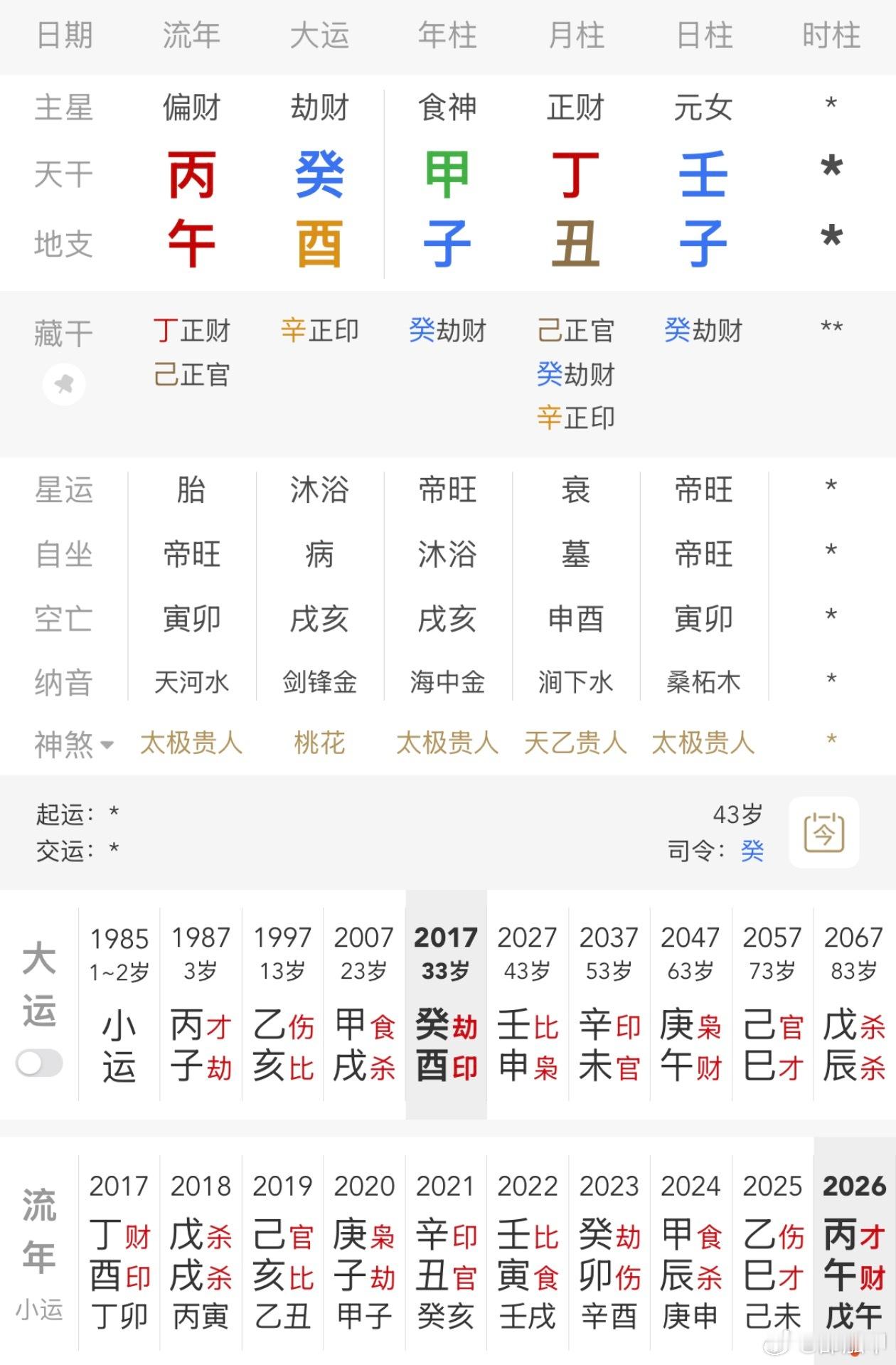 谢贤前女友Coco账号头像变黑谢贤前女友coco的生日没争议，但出生年份争议较大