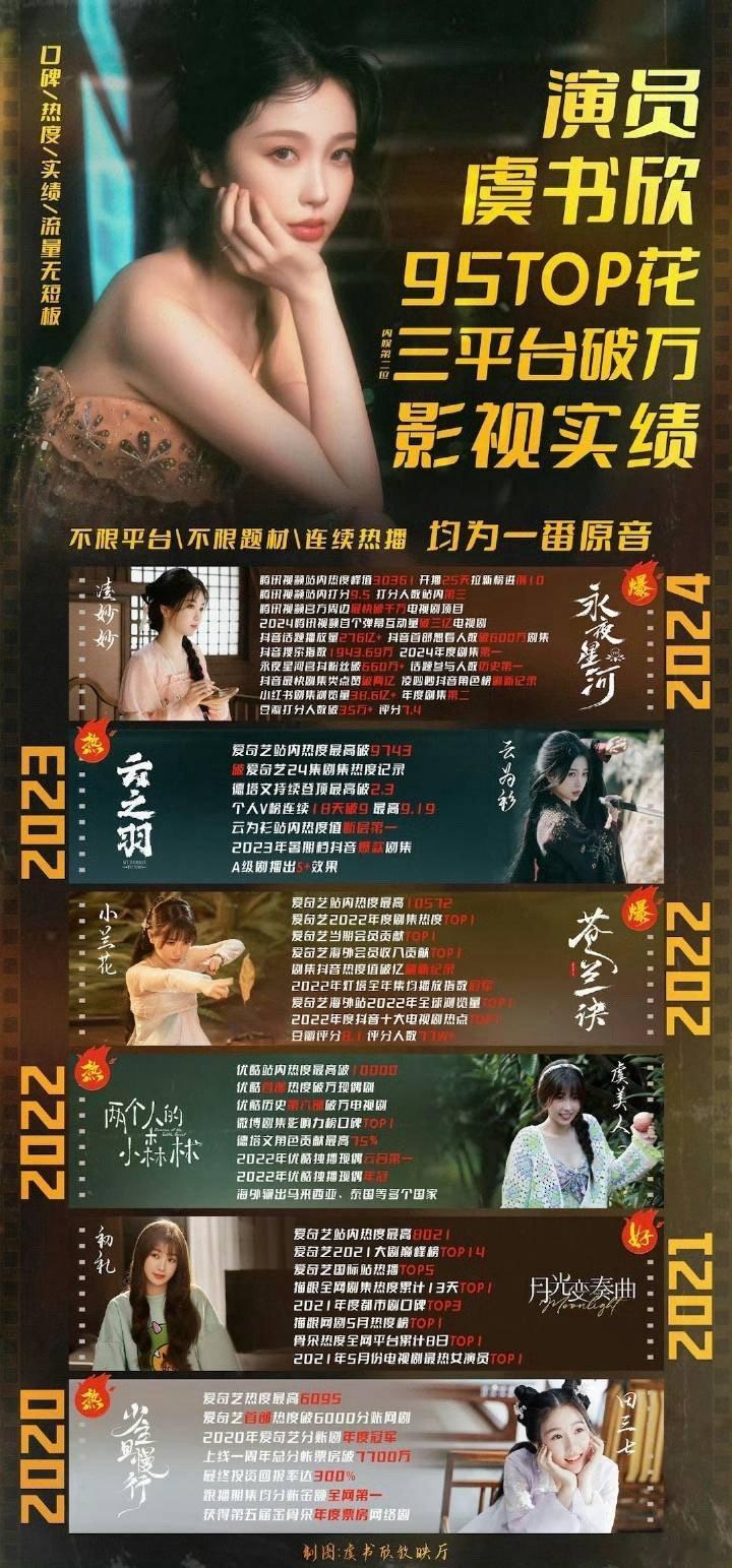 2024爆剧永夜星河应该拿下top1，他不比其他剧，永夜的路人盘真的好到爆炸，比