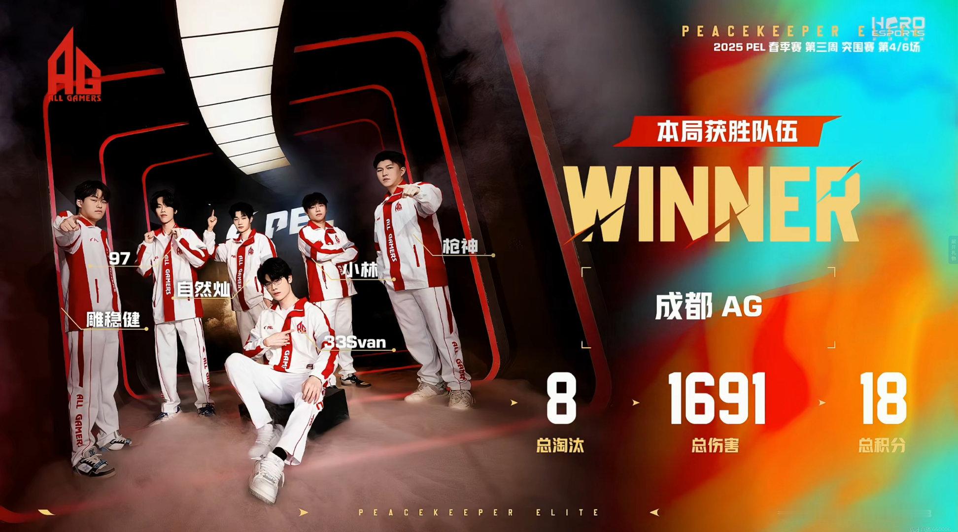 AG突围赛吃鸡 我是AG 我同意晋级+吃鸡+周冠军！ ​​​