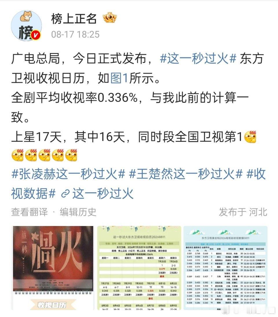 这一秒过火的cvb成绩不错耶！全剧平均收视率0.336%！上星17天中，16天同
