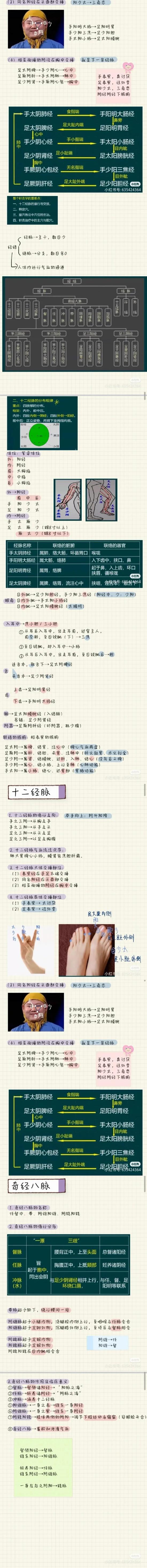 针灸作为中华传统医学的瑰宝，其博大精深令人叹为观止。今天，我将为大家分享一份针灸