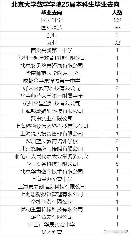 国内竞赛的目的到底是什么？
达到目的了吗？
如果没达到，为什么不取消？
如果取消