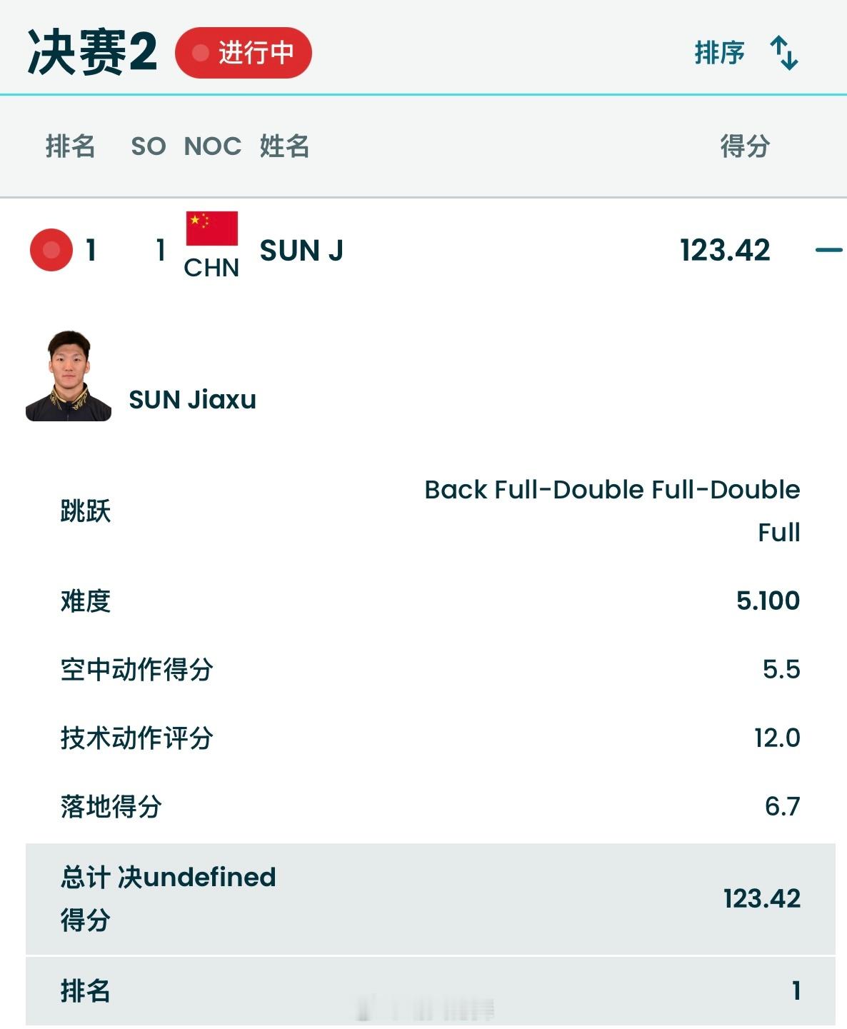 自由式滑雪男子空中技巧决赛奖牌轮🇨🇳孙佳旭123.42分（bFdFdF5.1